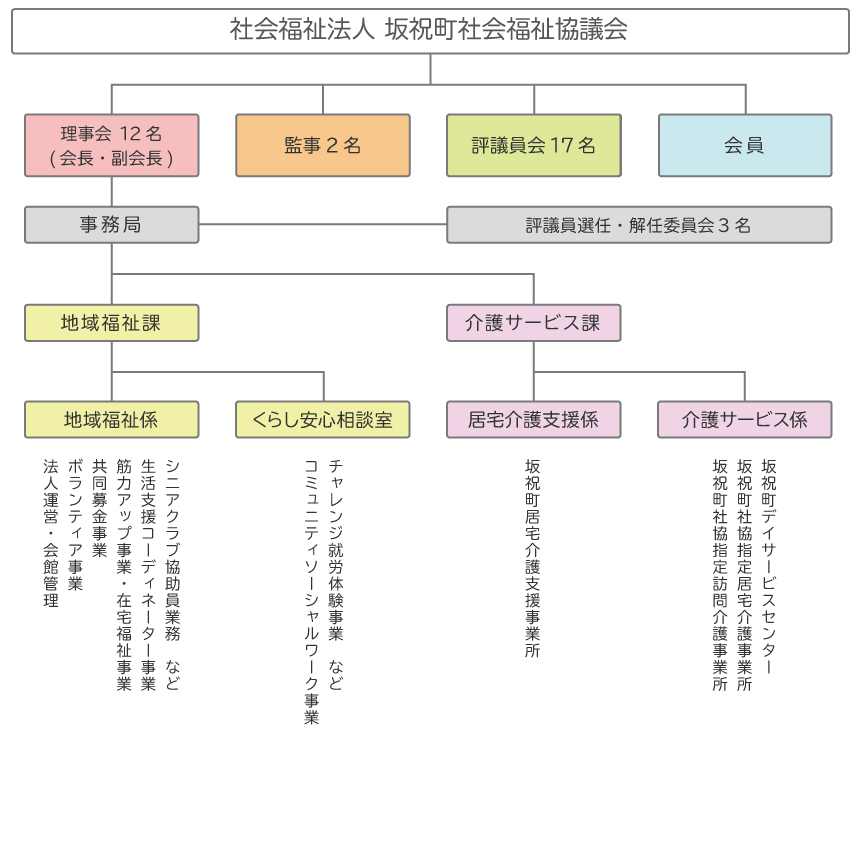 組織図